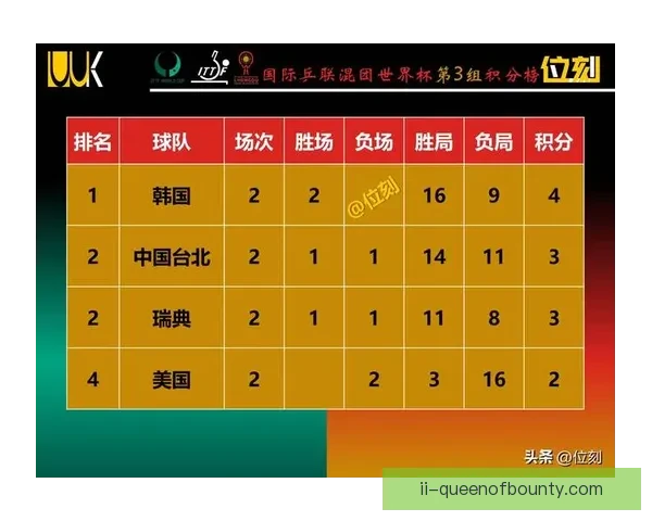 从积分规则到小组排名详解世界杯出线形势判断全流程指南四步实战策略